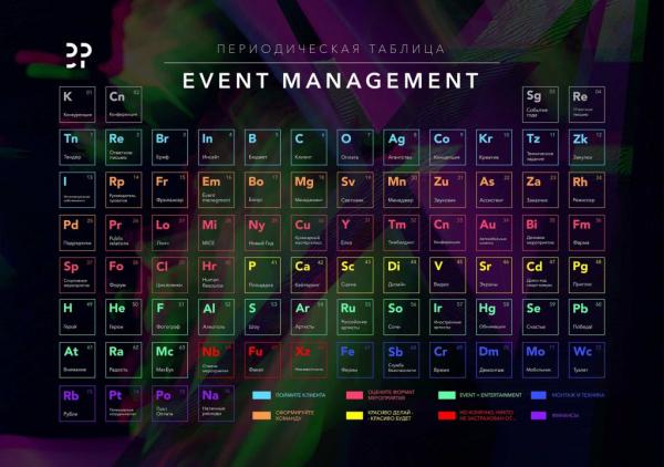Периодическая таблица Event Management