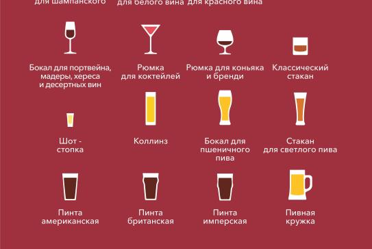 Классификация стекла: Гид по посуде для алкоголя