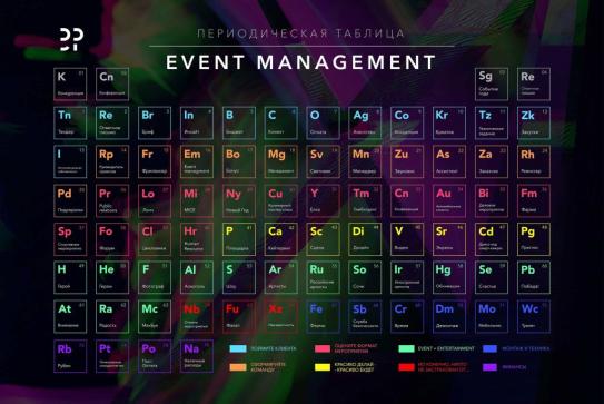 Периодическая таблица Event Management
